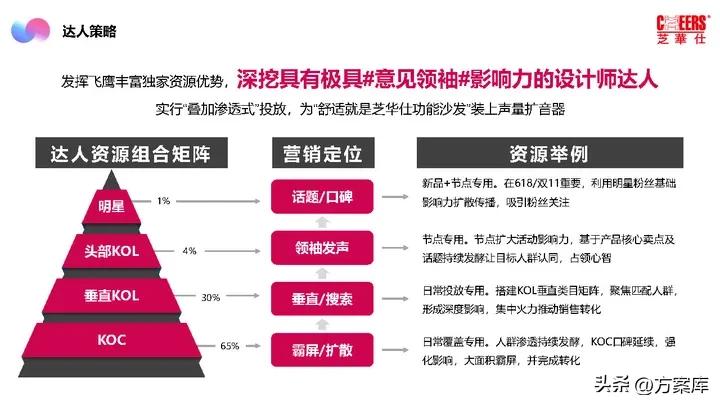 2021芝华仕小红书年度裂变营销方案