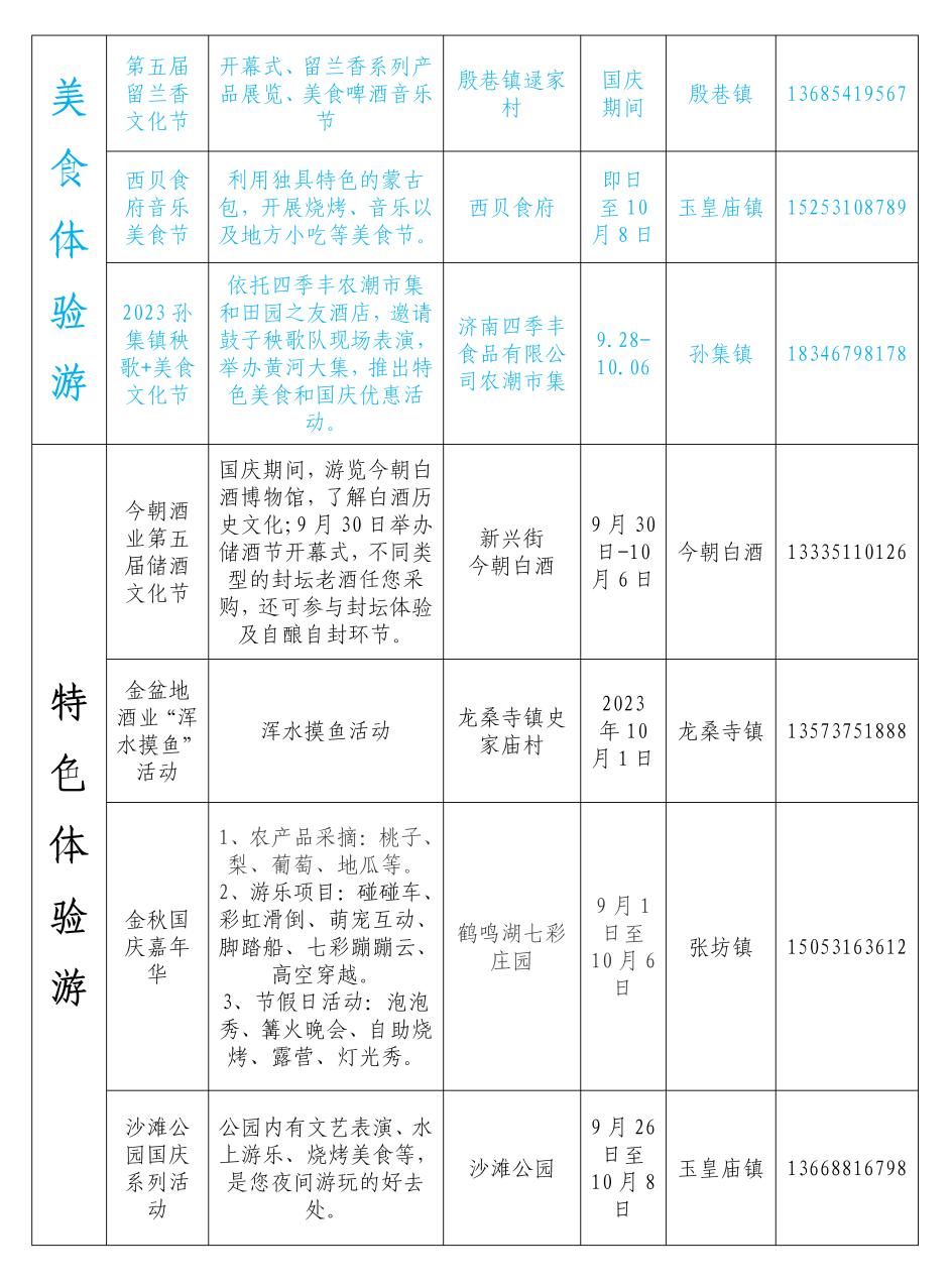 商河旅游攻略必去景点温泉,商河花博会一日游详细攻略