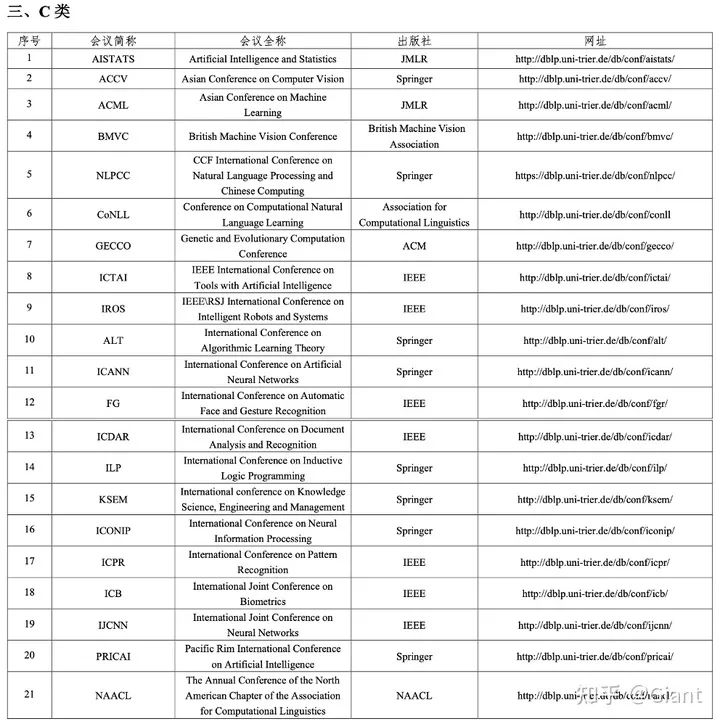 计算机顶刊论文难不难,计算机顶刊