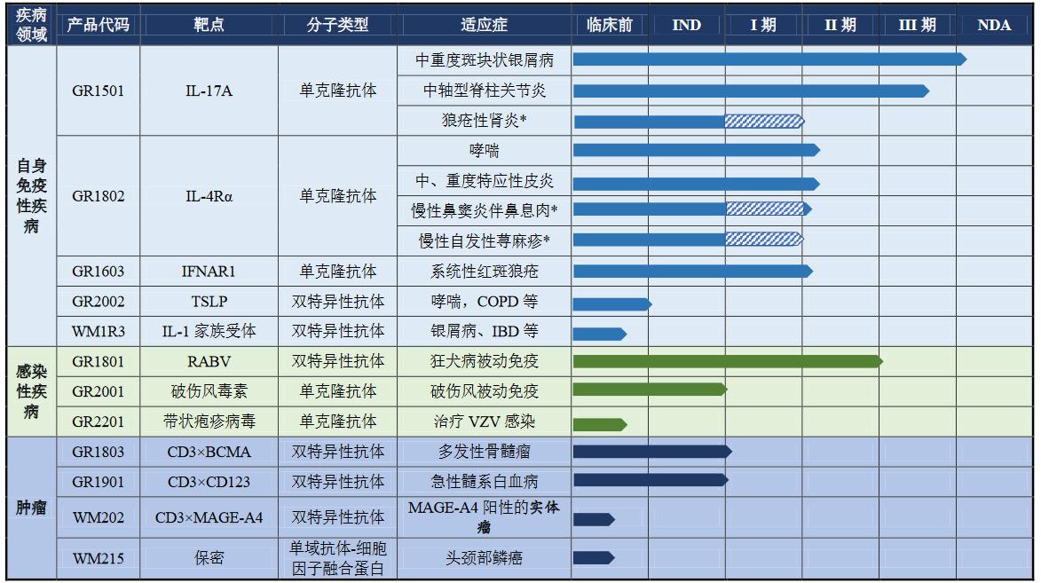 80亿市值创新药,中国创新药未来市值破万亿的公司