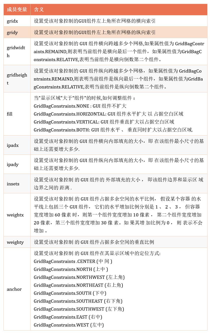 javagui编程的步骤是什么,java的gui编程教程
