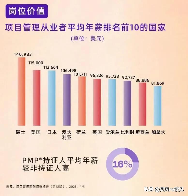 pmp认证考试证书有什么用,pmp证书是哪里的认证