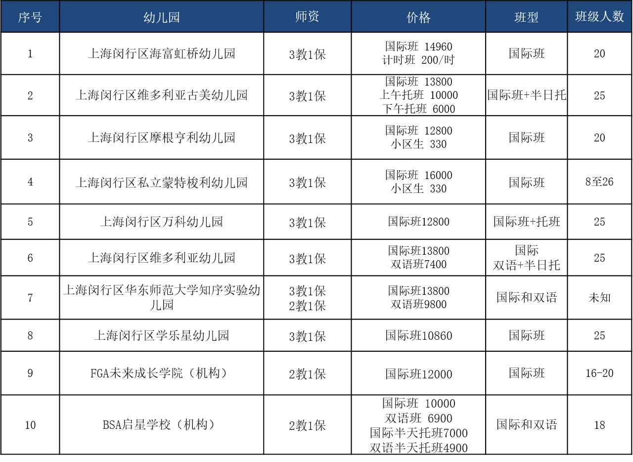 儿童出国上藤校 (培养一个孩子进藤校需要多少钱)