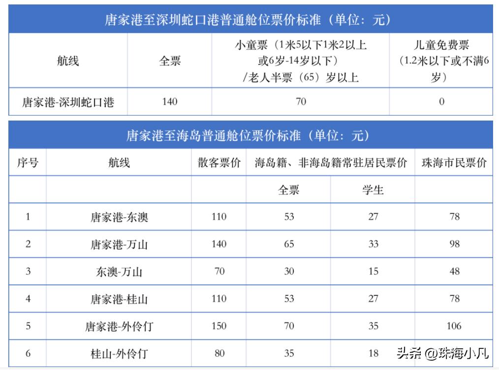 珠海交通最新消息,珠海未来10年交通格局曝光