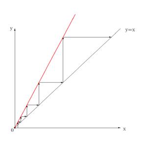 混沌的计算与探索,统计混沌