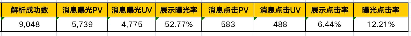 二类积分电商的5g短信玩法
