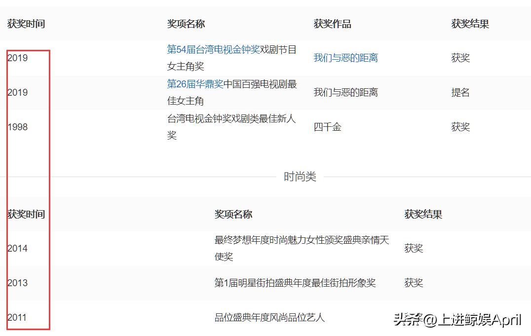 贾静雯荧屏初吻是谁,贾静雯高圆圆虎扑女神