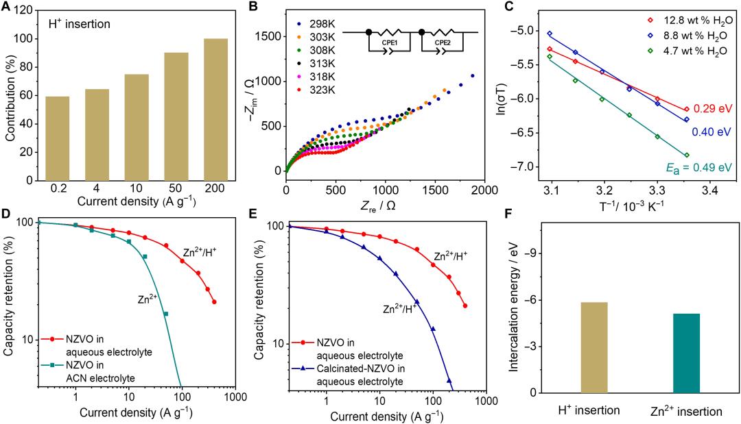 北大郑俊荣陈继涛团队登子刊!水系电池寿命实现数量级提升