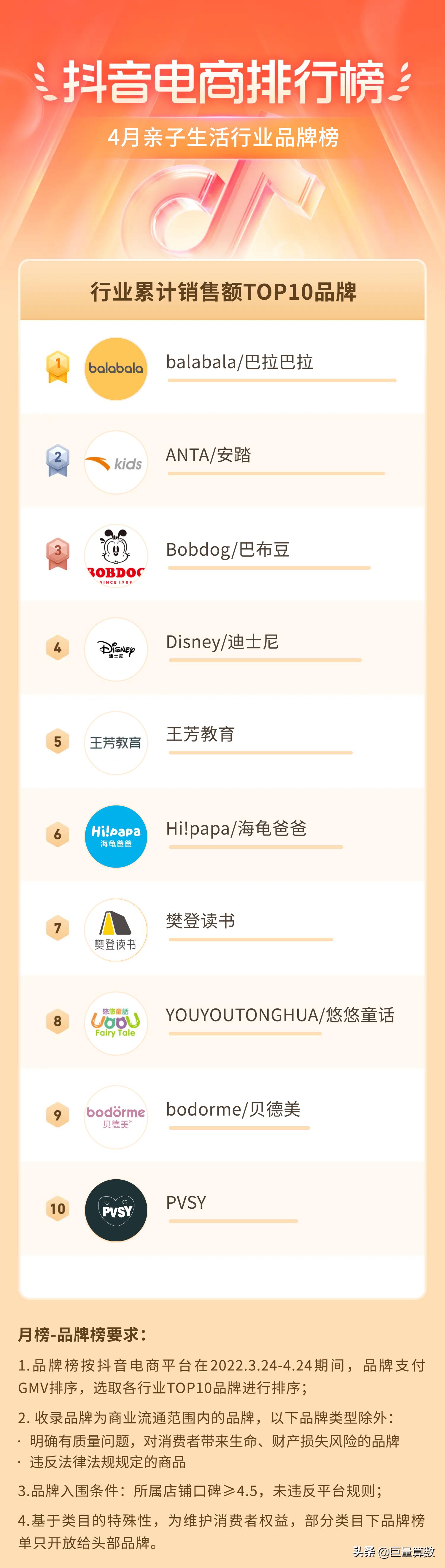 抖音电商排行榜top榜,抖音电商排行榜单