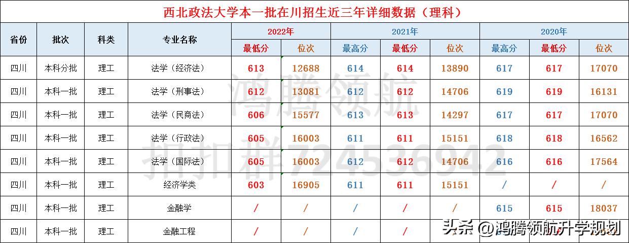 西北政法大学五院四系排名第几,西北政法大学在五院四系排名