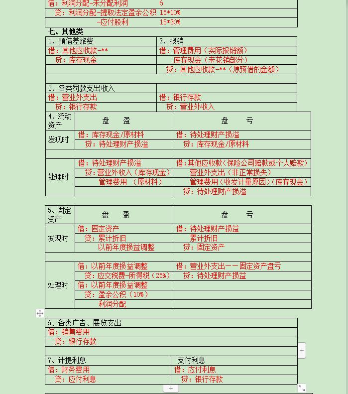 会计分录178套常用表格,把会计分录汇总成表格