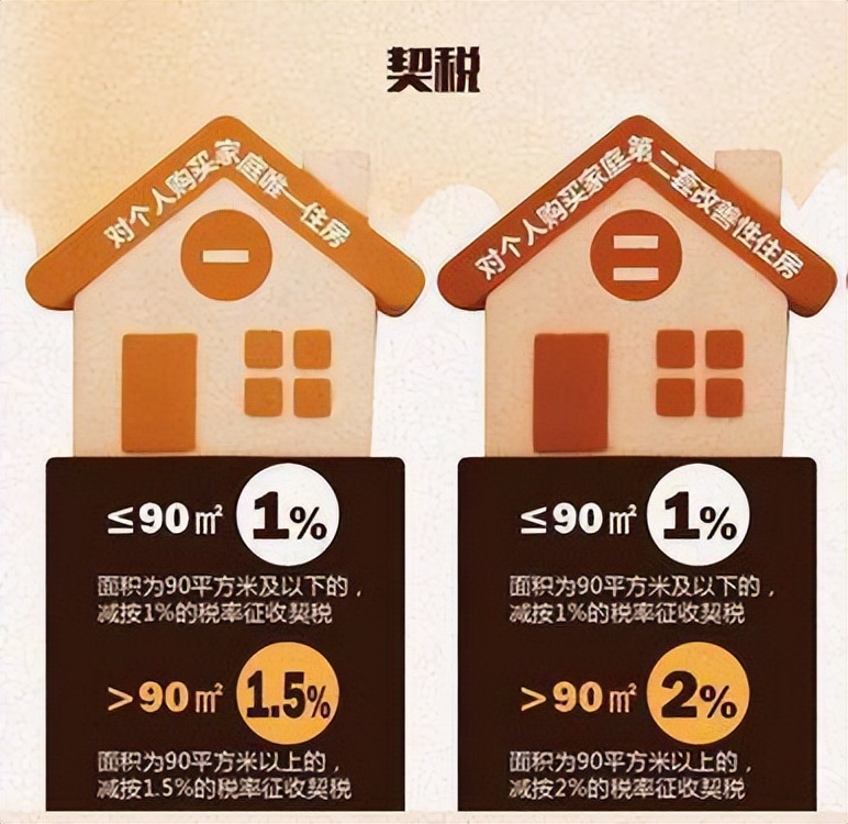 买二手房满两年要交评估费吗,未满两年的二手房110平交多少税