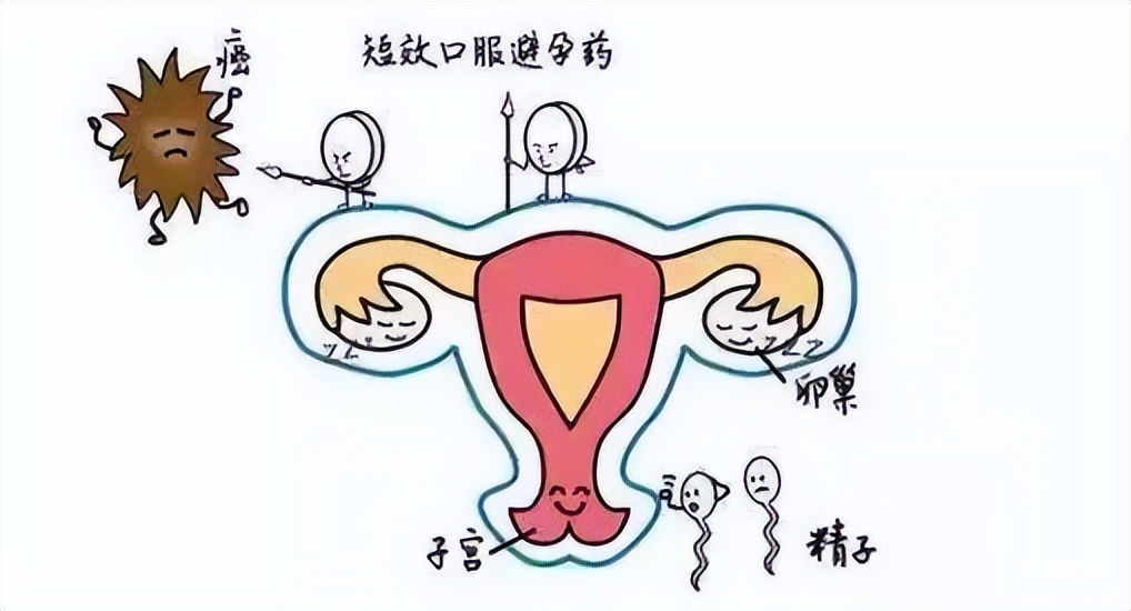 高考女生为什么口服避孕药,女生吃避孕药有什么反常