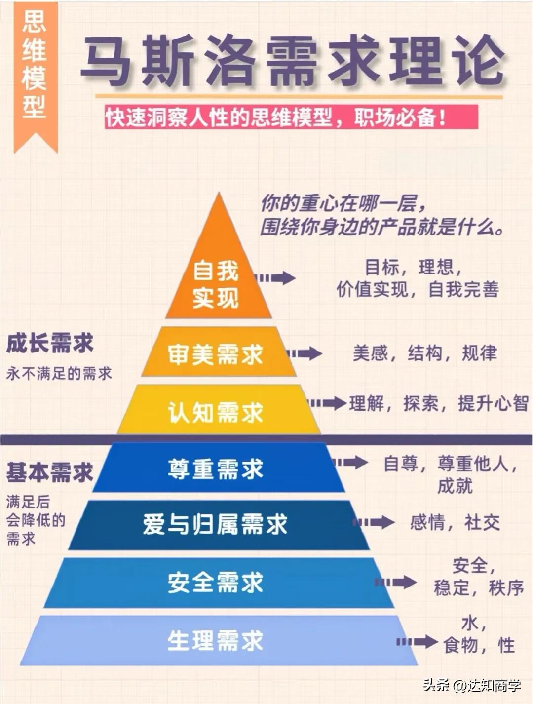 拒绝被卷！把别人甩在身后的9大职场进阶模型！一次性拥有！