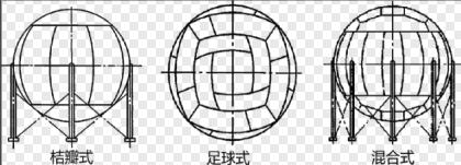 一建机电实务储罐倒装法,一建机电金属储罐焊接顺序图片