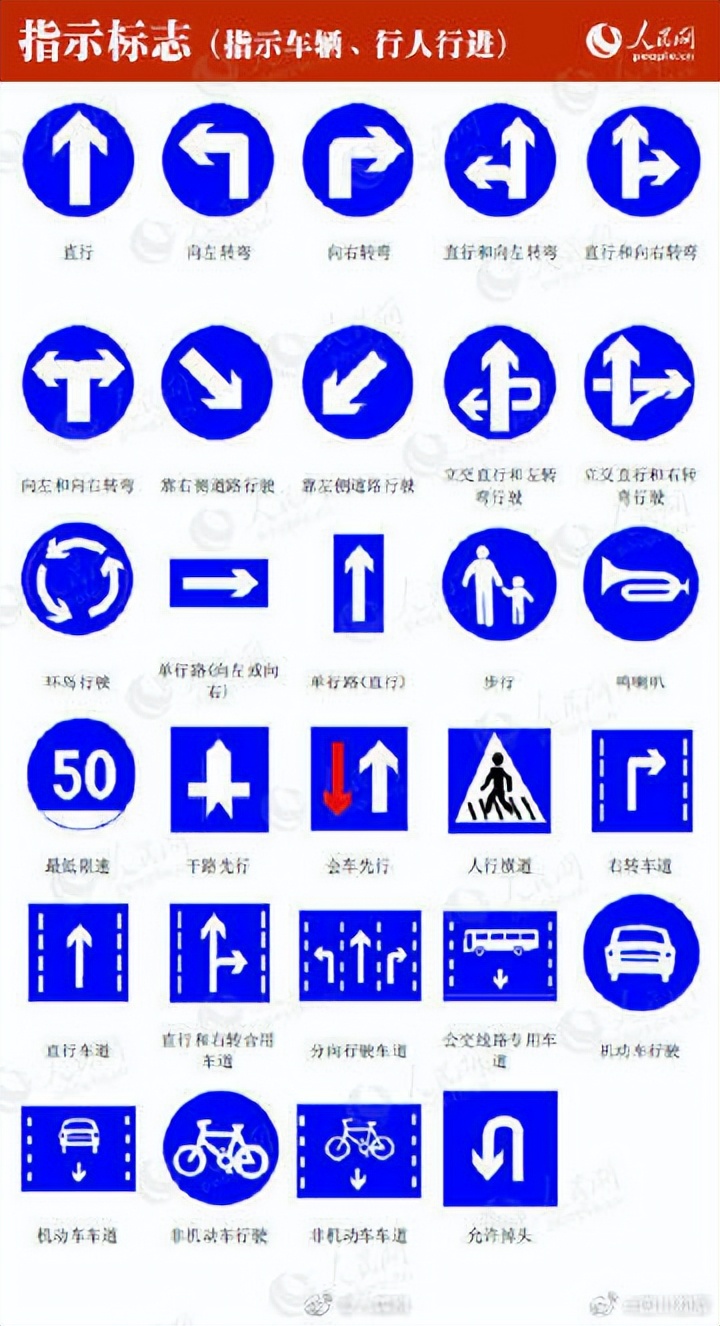 8个交通标志图,这些交通标志你认识多少