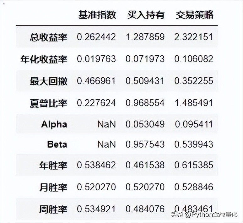 均线策略完整教程,均线战法指南精准把握趋势买卖点
