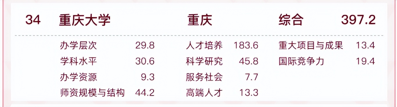 南大管理科学与工程专业考研难度,管理科学与工程考研难度高校排名