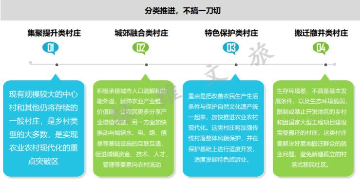 绿维文旅董事长林峰,绿维文旅乡村振兴规划四大要点