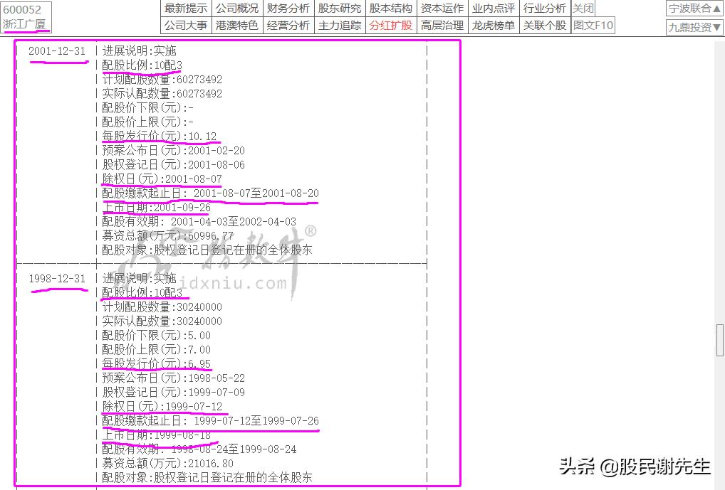 股票配股有什么要求,配股不买有什么后果