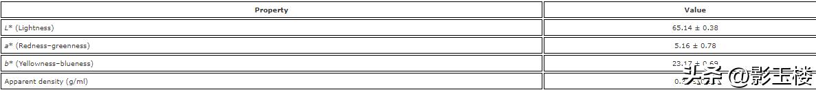 菠萝蜜种子效用,菠萝蜜种子煮熟的功效