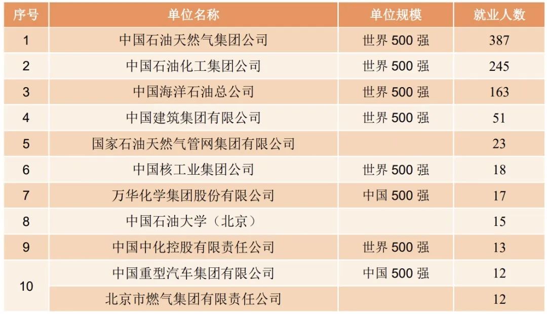 中国石油大学华东跟北京对比,中国石油大学北京华东谁强