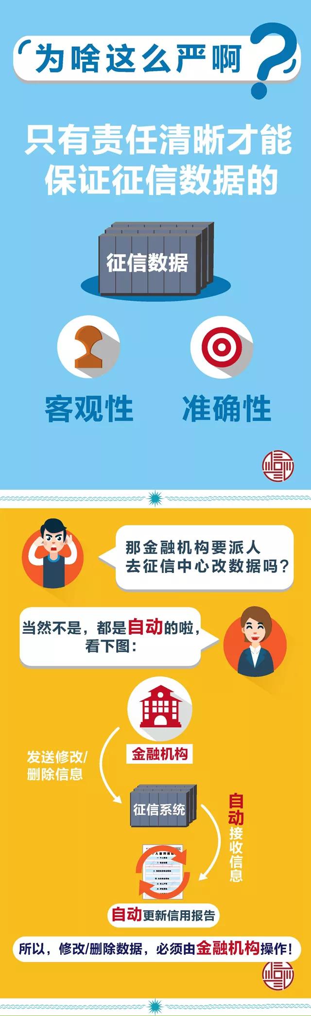 个人信用报告查询授权书上征信吗,个人征信报告是个人信用报告吗