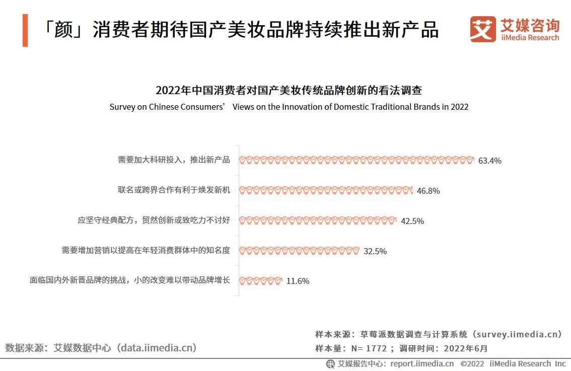中国新国货消费行为研究报告,2019新国货消费趋势报告