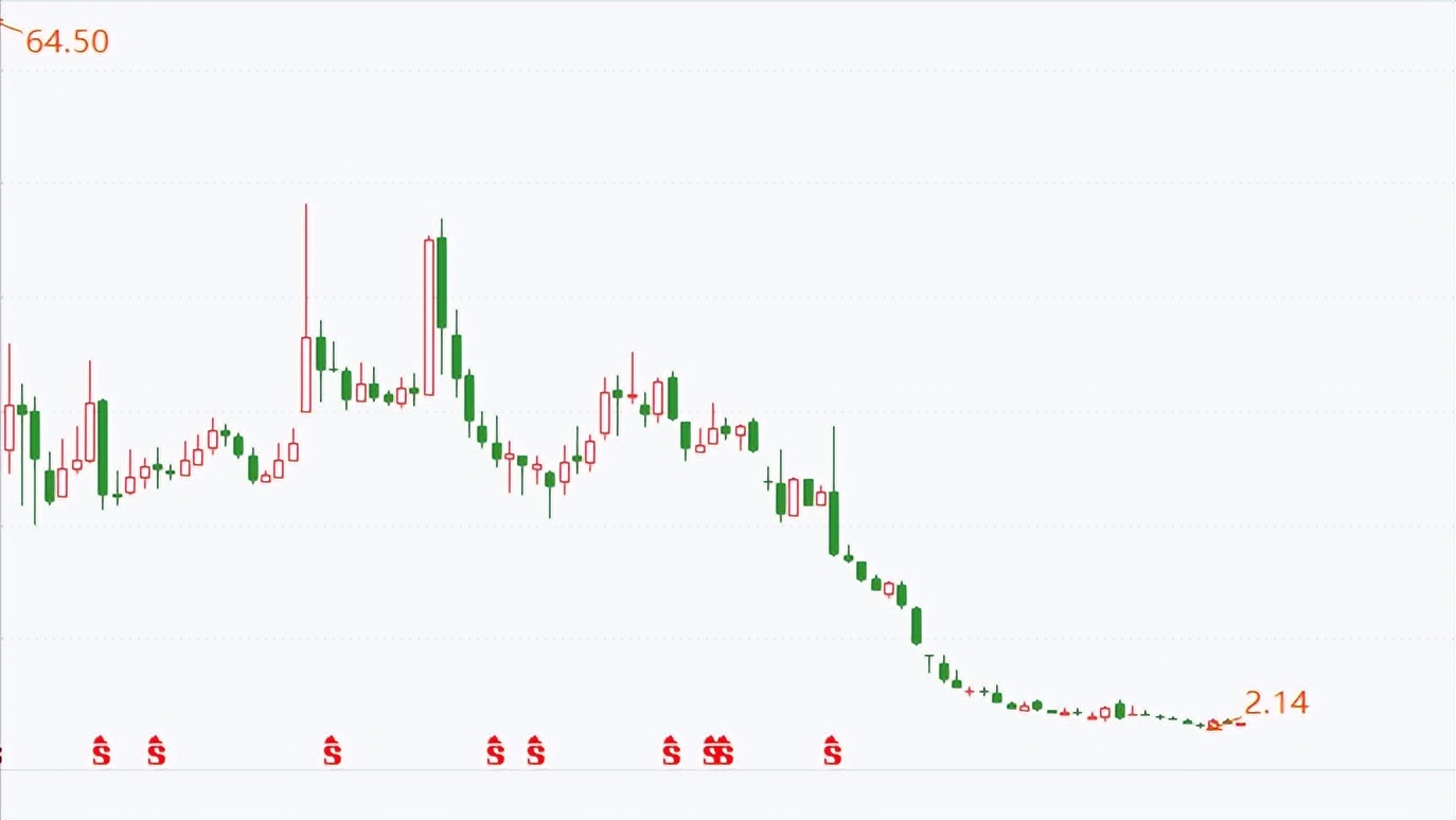 华夏幸福最近怎么样了,华夏幸福还能活过来吗