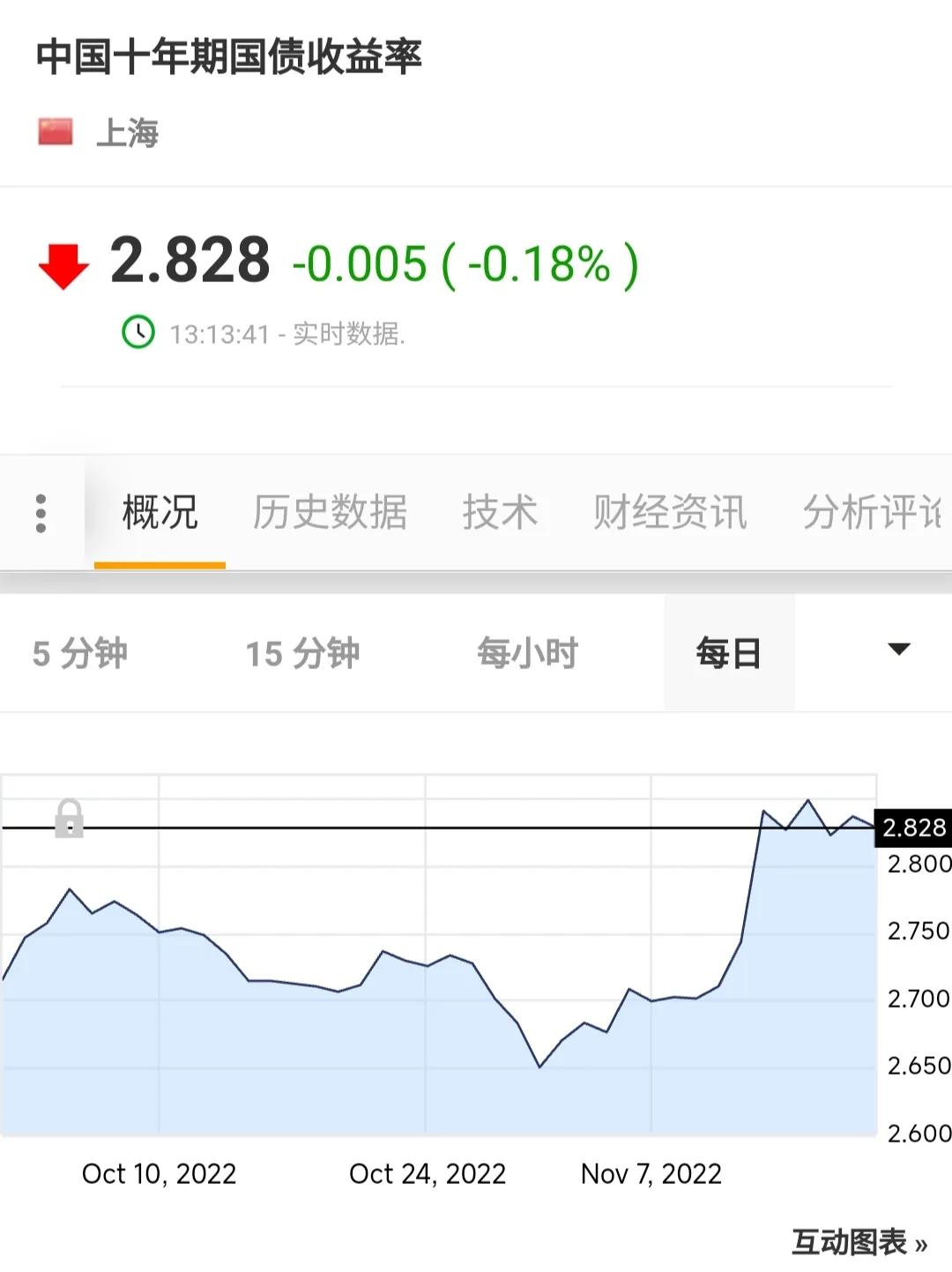 看懂各种利息,看懂贷款利率