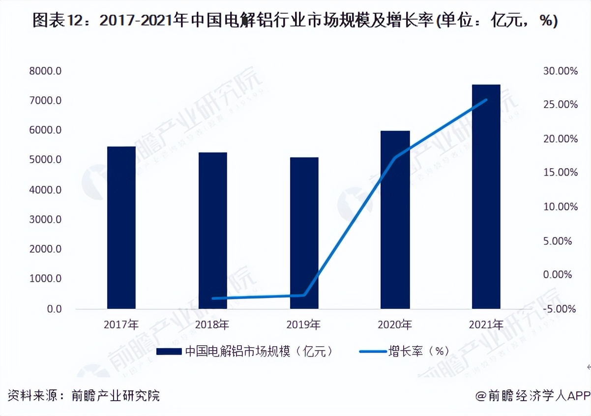 2022年中国电解铝行业产能排行榜,2023年中国电解铝产能