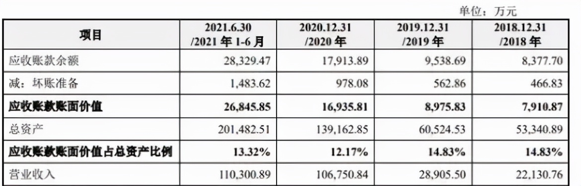 从内控力到成长性菲鹏生物、联盛化学IPO成色咋样？