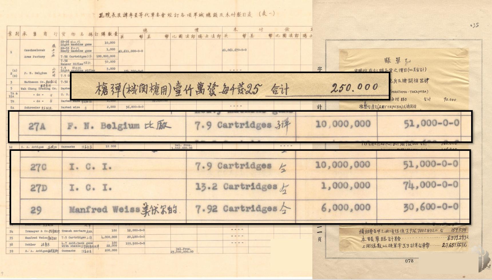 数字说话!抗战时从哪国买*器武**最贵?多年谎言该揭露了!