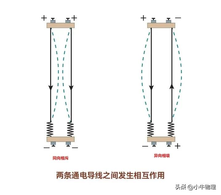 安培力作用下导体的运动与平衡,安培力作用下导体运动趋势的判断
