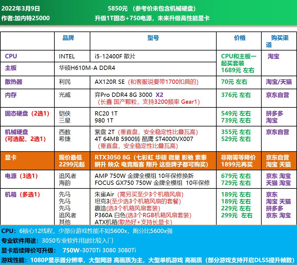 高端电脑diy装机配置单,1w元diy电脑最强配置单