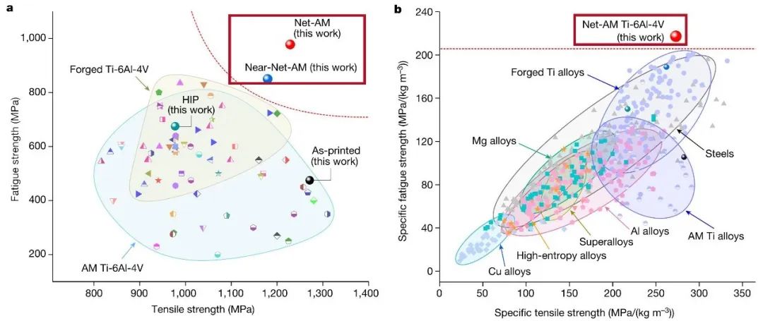 中科院研制3D打印钛合金,science3d打印钛合金新进展
