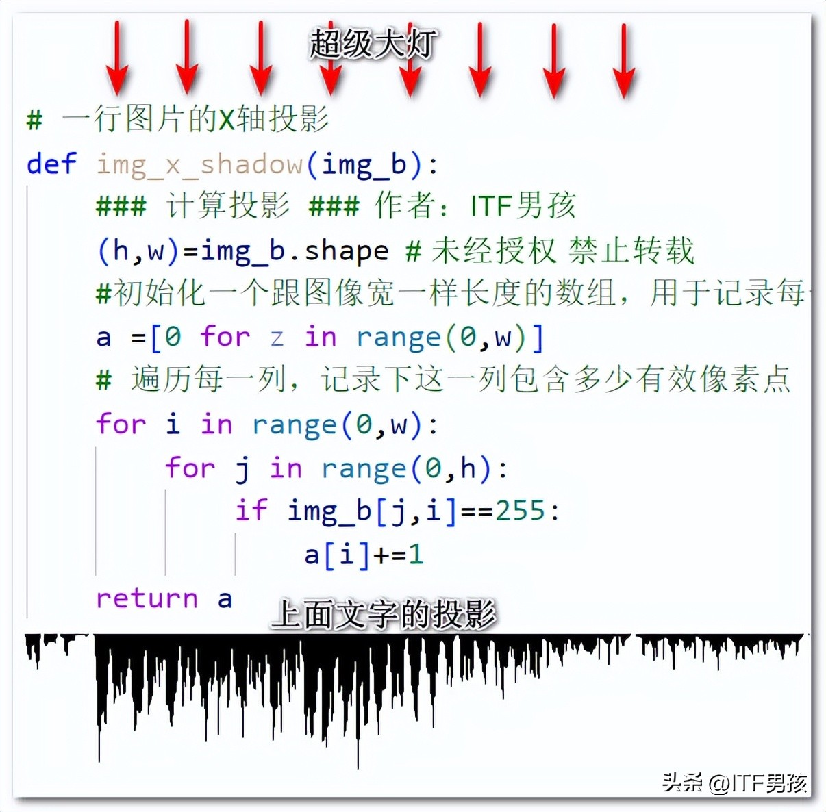 ocr文字识别tensorflow,ocr文字识别技巧精选