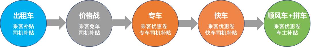 一分钟带你了解互联网运营,如何做好互联网运营平台