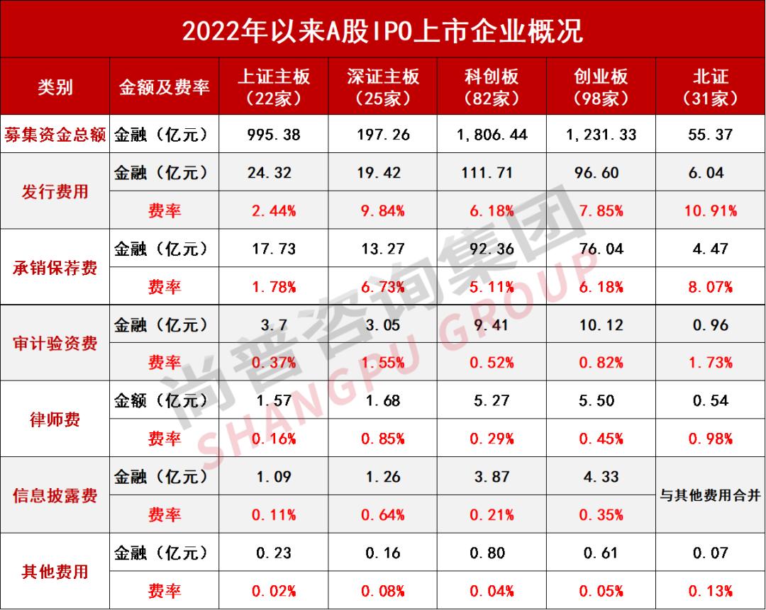 ipo上市价格是怎么定的,企业想ipo上市到底要花多少钱