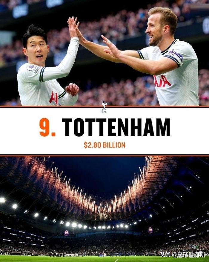 福布斯NBA球队排行榜,福布斯欧洲富豪榜