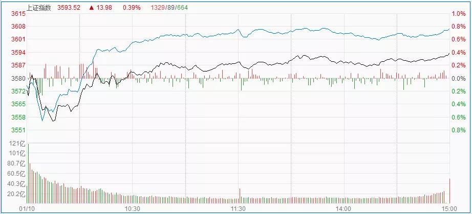 今日看股,今日看盘牛股有哪些