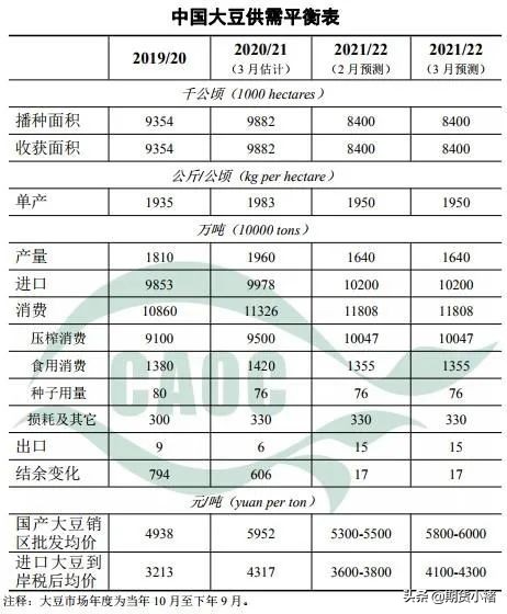 大豆价格下行对下游影响,大豆最新行情到港