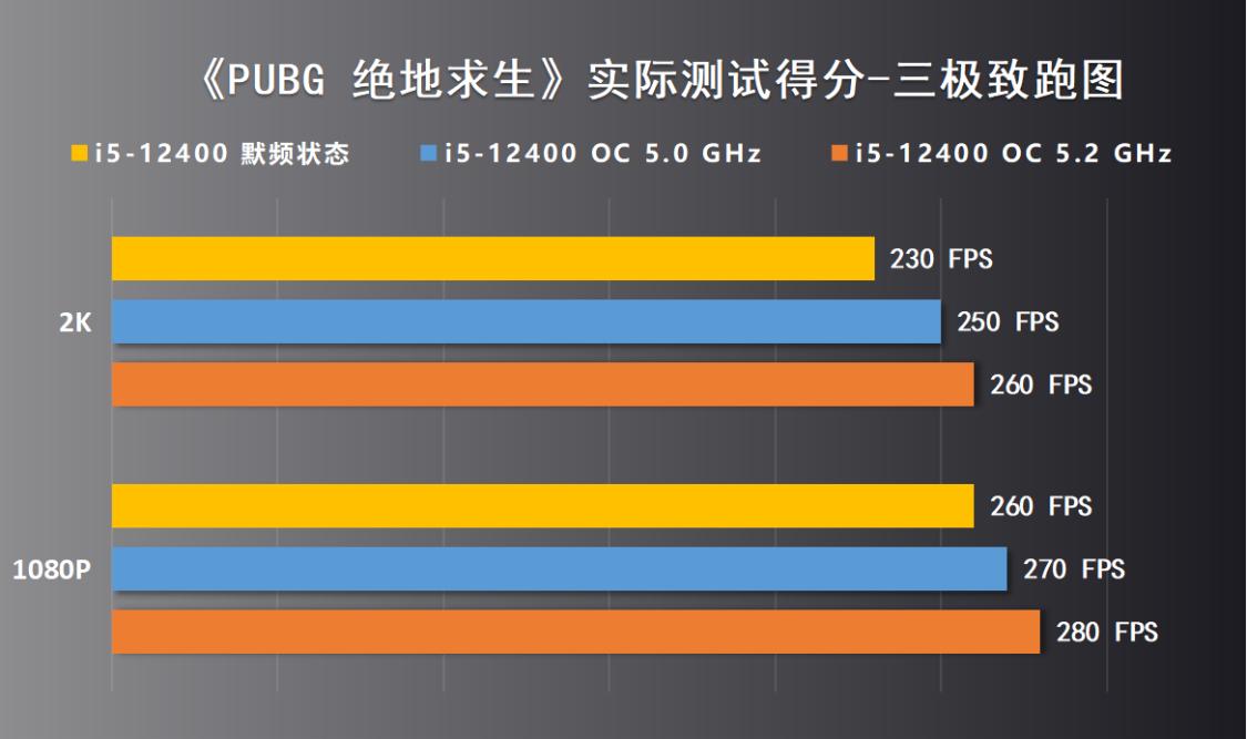 微星b660迫击炮max能超频13600k吗,非k的cpu能超外频吗