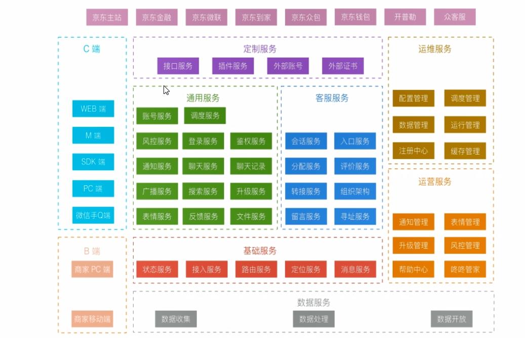 springcloud微服务架构解决方案,springcloud微服务接口实例