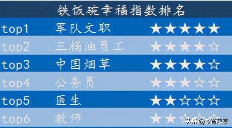 为什么教师就是铁饭碗,教师不是铁饭碗了还有必要考吗