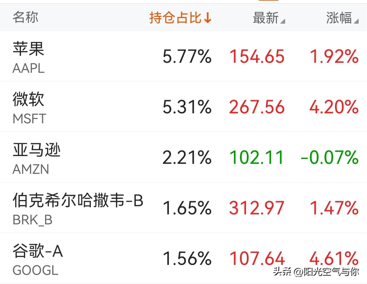 标普500etf和lof有什么区别,标普500etf是不是t+0交易