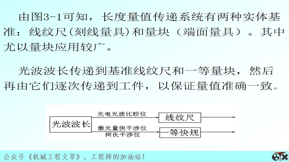 测量技术基础什么是误差,测量技术基础科学出版社