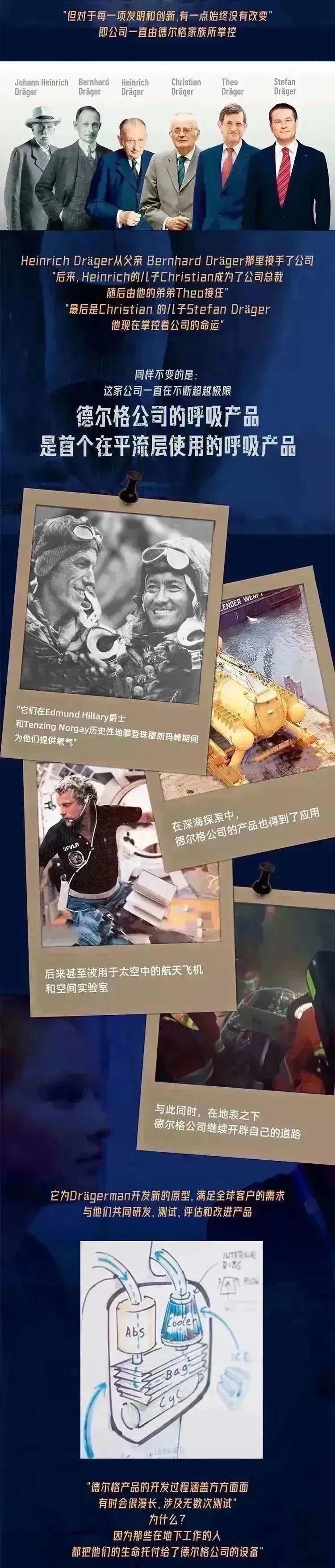 一张图了解宇宙的奥秘,一张图了解马里亚纳