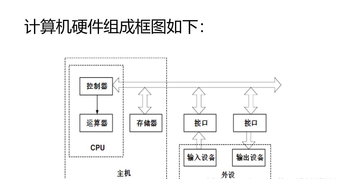 计算机组成原理视频学习笔记,计算机组成原理的学习方法