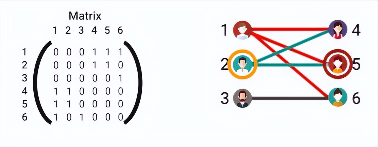 线性代数矩阵知识总结框架图,线性代数矩阵的奥秘